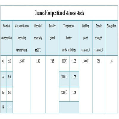0.20mm 0cr25al5 0cr23al5 16 Sólido Bando ESPARKA Madeira Case de lenha de fogo Fe-Cr-Al 1.43 1.43